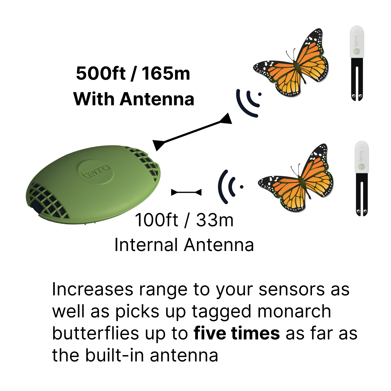 Premium Blu Series Antenna